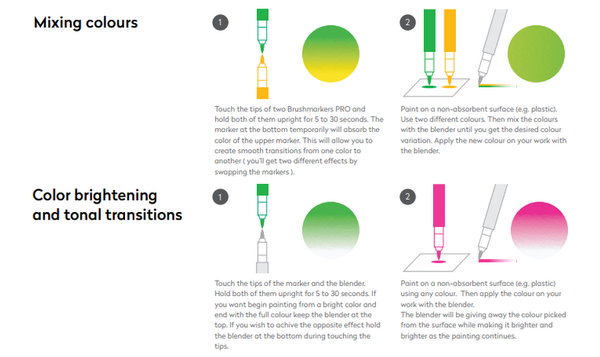 Karin Brushmarker PRO Mega Box PLUS 72 Colours + 3 Blenders Set