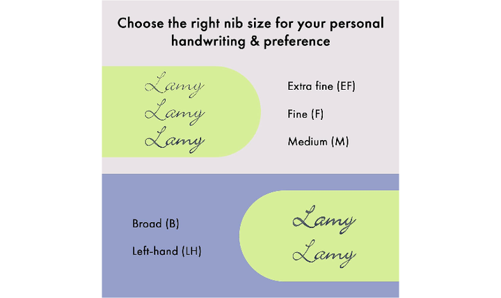 LAMY safari Fountain Pen Spring Green