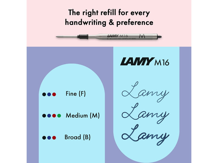 Infographic showing LAMY M16 ballpoint refill compatibility, available ink colours and line widths, and handwriting examples for fine, medium and broad refill options