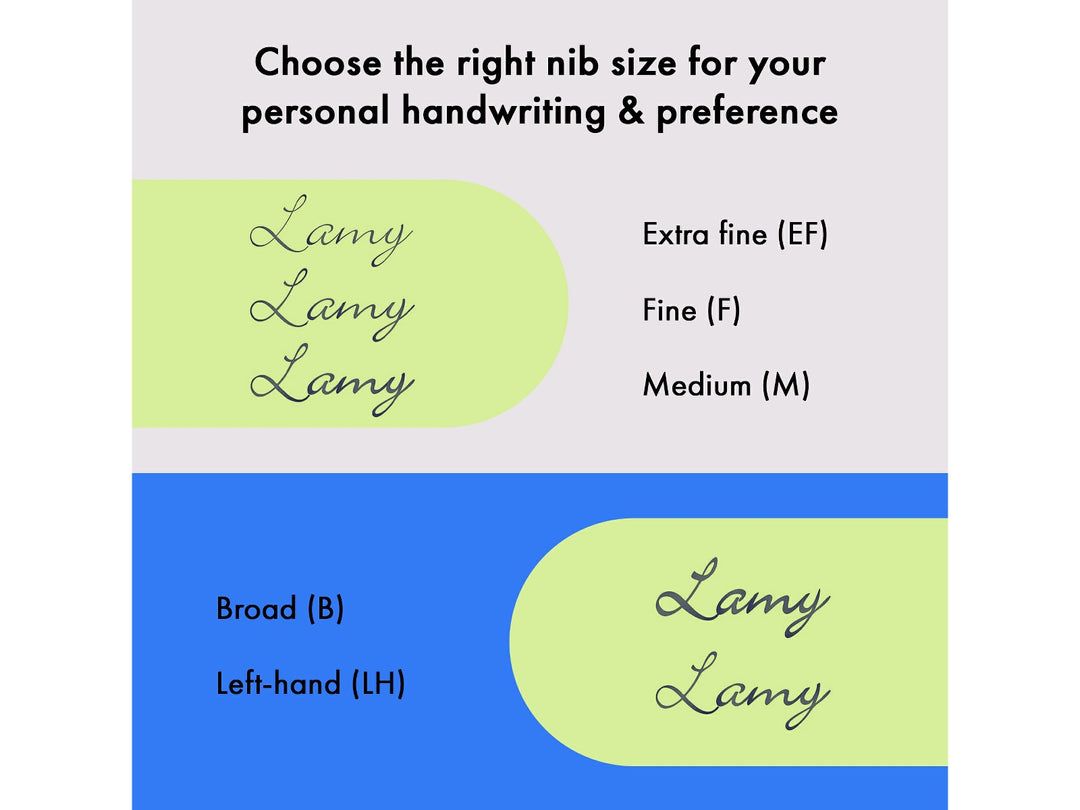 LAMY fountain pen nib size comparison displaying handwriting examples for Extra Fine, Fine, Medium, Broad and Left-Handed nibs