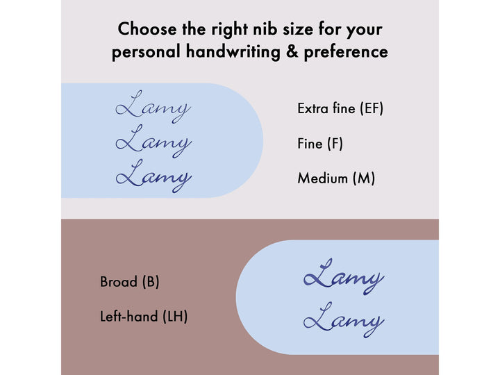 LAMY fountain pen nib size comparison displaying handwriting examples for Extra Fine, Fine, Medium, Broad and Left-Handed nibs