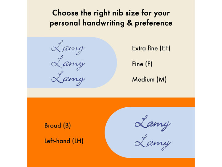 LAMY fountain pen nib size comparison displaying handwriting examples for Extra Fine, Fine, Medium, Broad and Left-Handed nibs