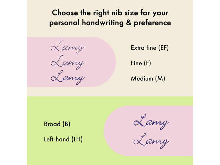 LAMY fountain pen nib size comparison displaying handwriting examples for Extra Fine, Fine, Medium, Broad and Left-Handed nibs