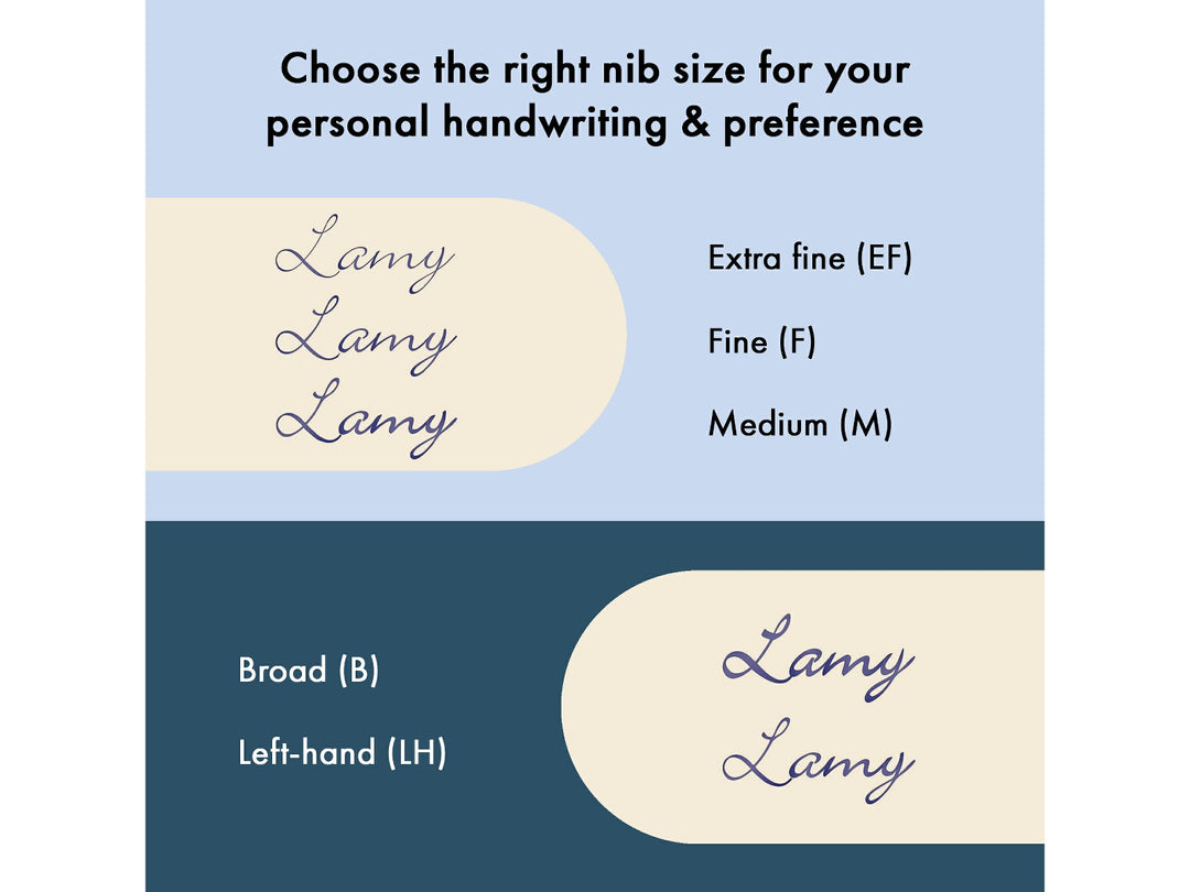 LAMY fountain pen nib size comparison displaying handwriting examples for Extra Fine, Fine, Medium, Broad and Left-Handed nibs