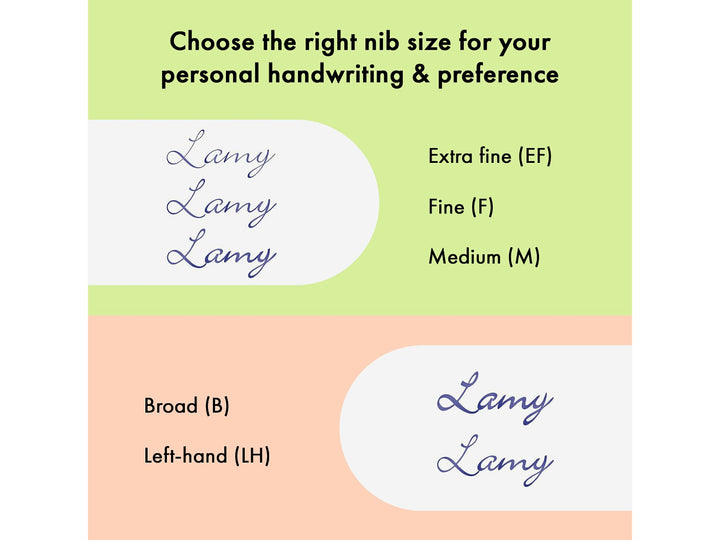 LAMY fountain pen nib size comparison displaying handwriting examples for Extra Fine, Fine, Medium, Broad and Left-Handed nibs