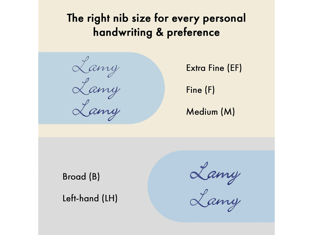 LAMY cp1 fountain pen nib size comparison guide showing Extra Fine, Fine, Medium, Broad and Left-Handed writing samples