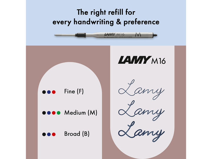 Infographic showing LAMY M16 ballpoint refill compatibility, available ink colours and line widths, and handwriting examples for fine, medium and broad refill options