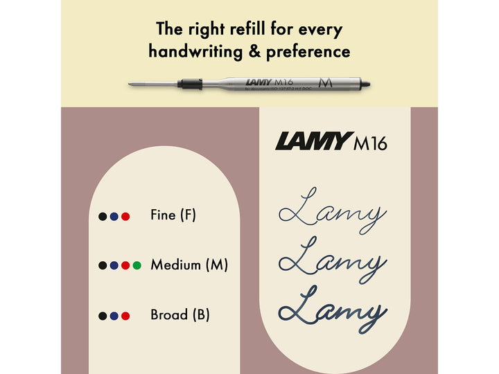 Infographic showing LAMY M16 ballpoint refill compatibility, available ink colours and line widths, and handwriting examples for fine, medium and broad refill options