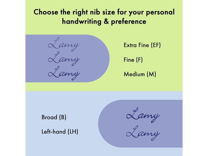 LAMY safari fountain pen nib comparison guide displaying writing examples for EF, F, M, B and LH fountain pen nibs