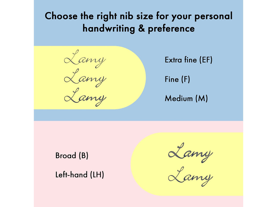 LAMY safari fountain pen nib comparison guide displaying writing examples for EF, F, M, B and LH fountain pen nibs