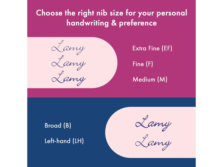 LAMY safari fountain pen nib comparison guide displaying writing examples for EF, F, M, B and LH fountain pen nibs