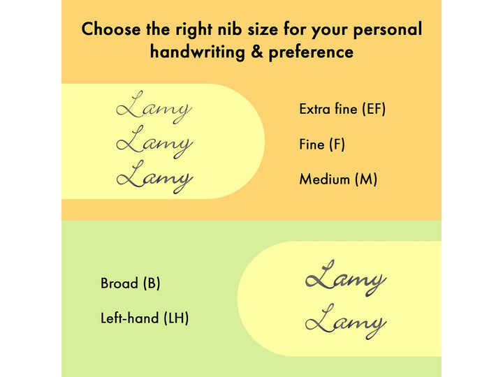 LAMY safari fountain pen nib comparison guide displaying writing examples for EF, F, M, B and LH fountain pen nibs