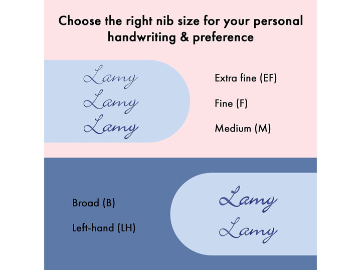 LAMY safari fountain pen nib comparison guide displaying writing examples for EF, F, M, B and LH fountain pen nibs