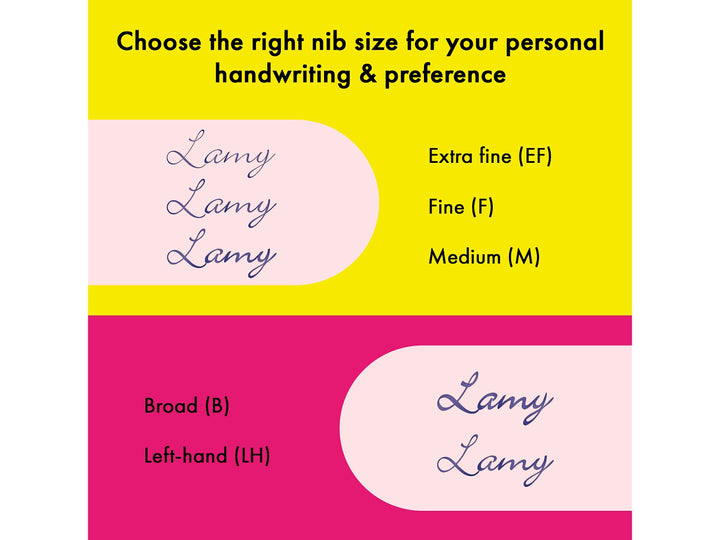 LAMY safari fountain pen nib comparison guide displaying writing examples for EF, F, M, B and LH fountain pen nibs