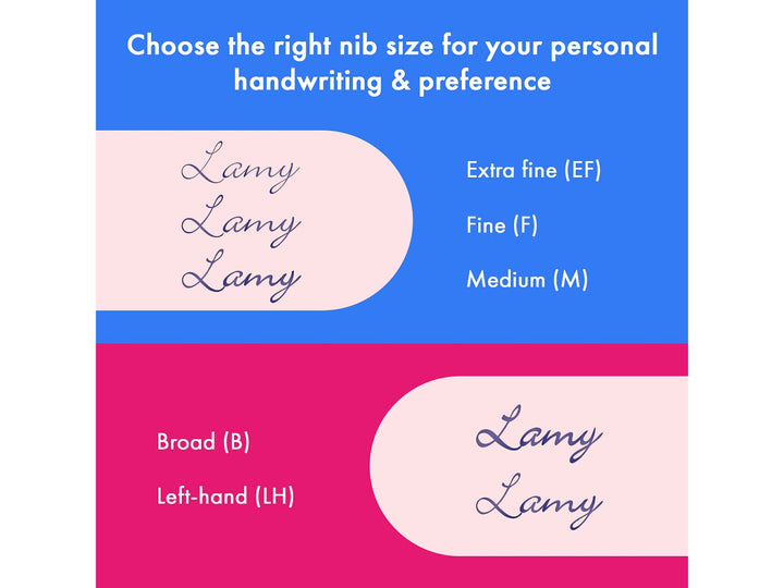 LAMY safari fountain pen nib comparison guide displaying writing examples for EF, F, M, B and LH fountain pen nibs