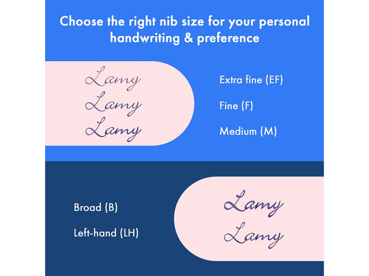 LAMY safari fountain pen nib comparison guide displaying writing examples for EF, F, M, B and LH fountain pen nibs