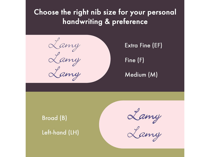 LAMY safari fountain pen nib comparison guide displaying writing examples for EF, F, M, B and LH fountain pen nibs