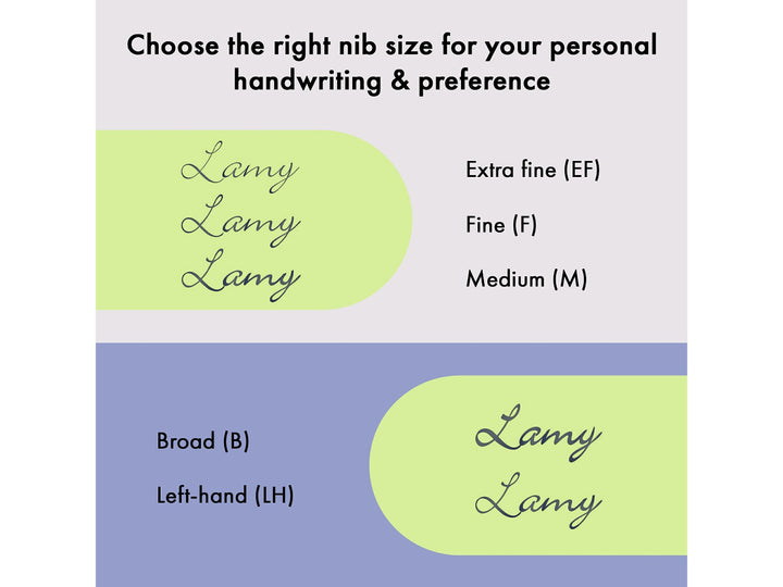 LAMY safari fountain pen nib comparison guide displaying writing examples for EF, F, M, B and LH fountain pen nibs
