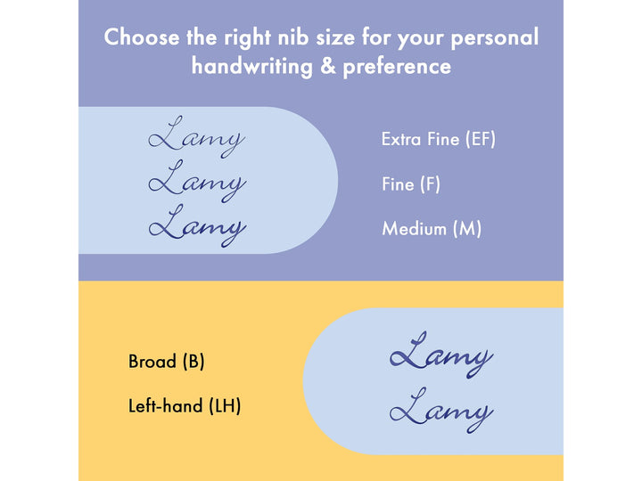 LAMY safari fountain pen nib comparison guide displaying writing examples for EF, F, M, B and LH fountain pen nibs