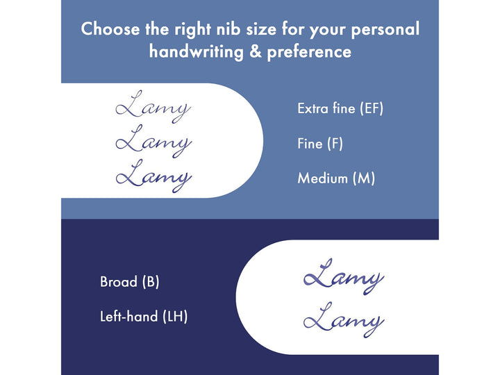 LAMY safari fountain pen nib comparison guide displaying writing examples for EF, F, M, B and LH fountain pen nibs