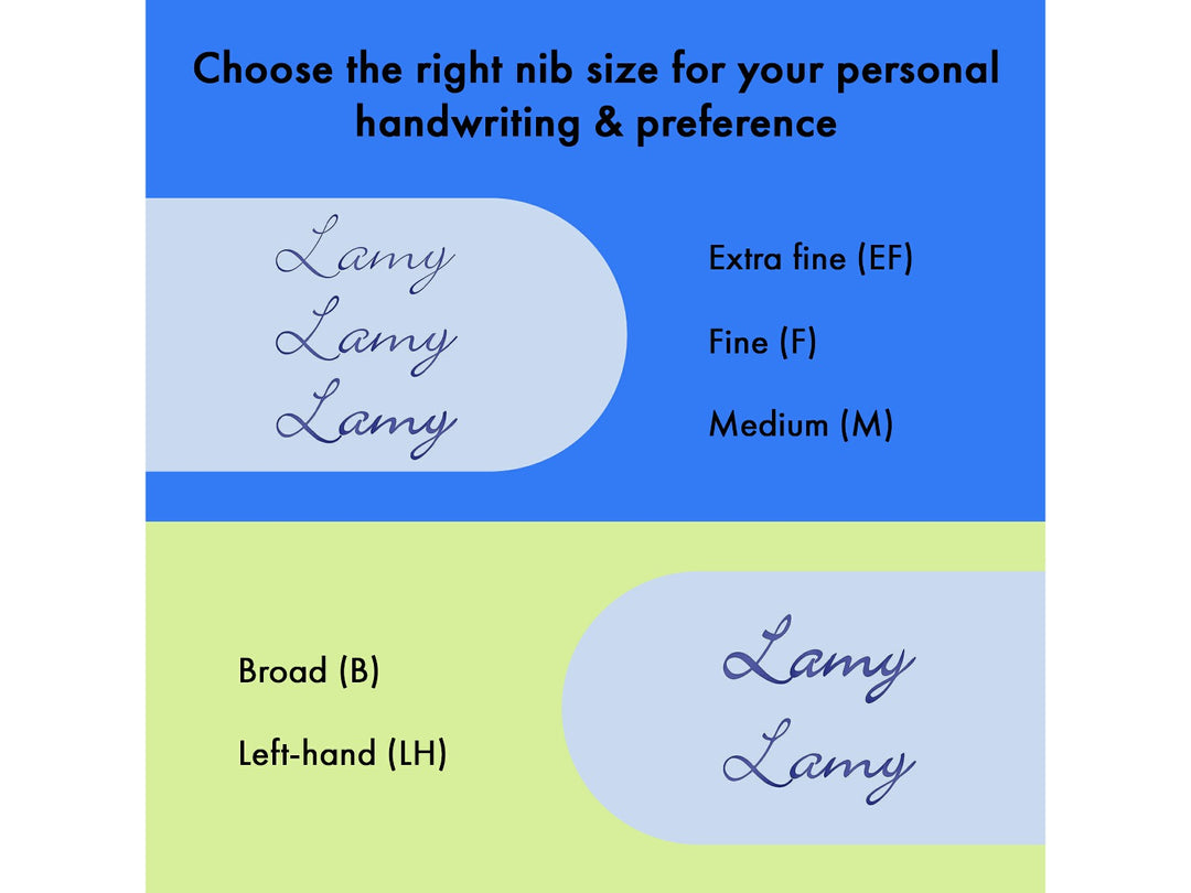 LAMY safari fountain pen nib comparison guide displaying writing examples for EF, F, M, B and LH fountain pen nibs