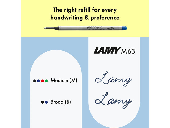 LAMY safari rollerball pen feature graphic showing compatible LAMY M63 rollerball refill options and available medium and broad line widths