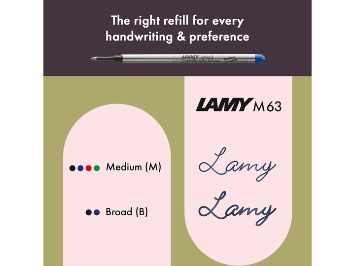 LAMY safari rollerball pen feature graphic showing compatible LAMY M63 rollerball refill options and available medium and broad line widths