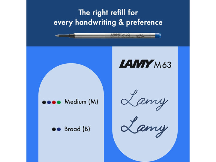 LAMY safari rollerball pen feature graphic showing compatible LAMY M63 rollerball refill options and available medium and broad line widths