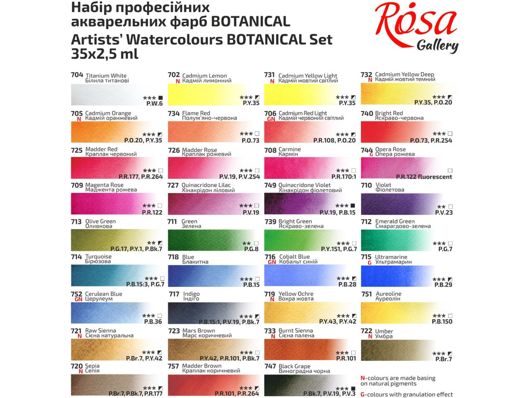 ROSA Gallery Botanical Watercolour Set colour chart showing all 35 watercolour colours included in the Botanical palette, with individual colour swatches, pigment information and paint characteristics, developed for botanical illustration, floral painting, colour mixing and detailed nature studies