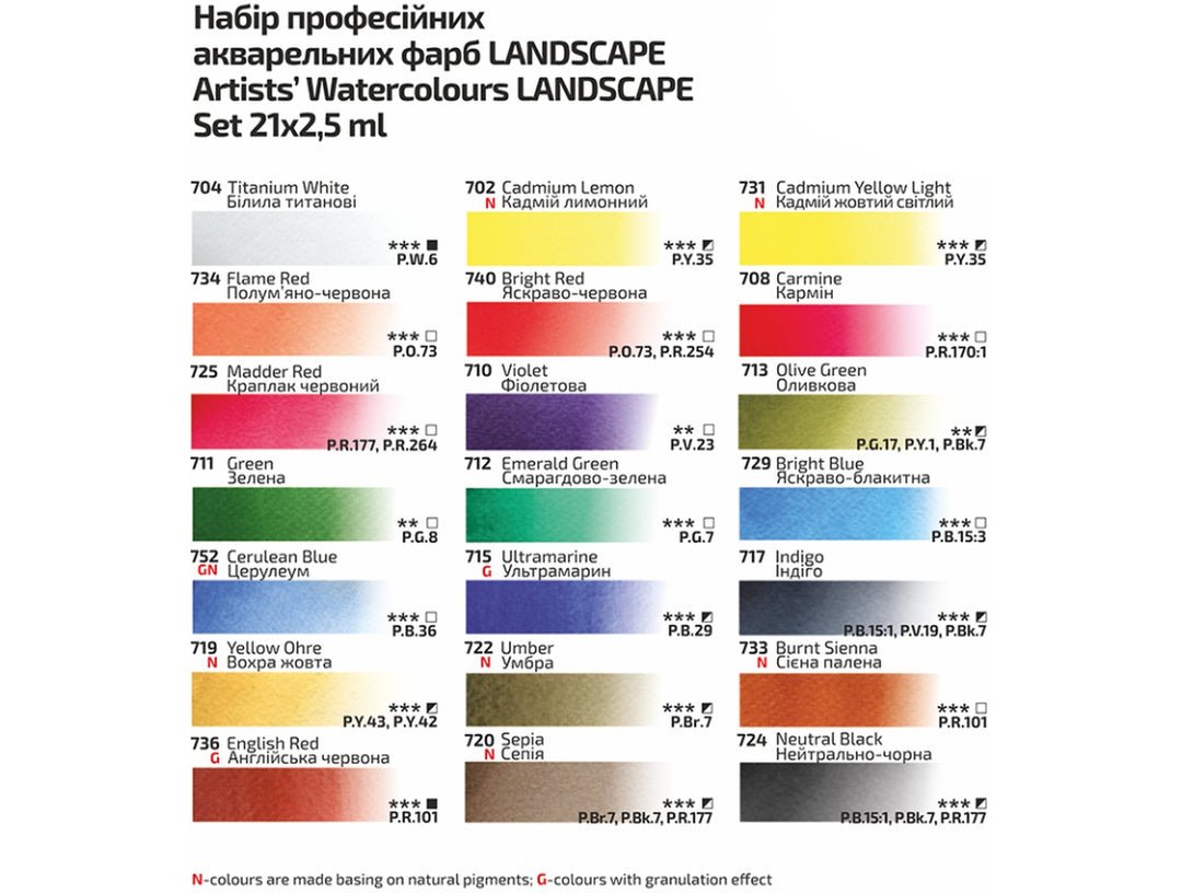 ROSA Gallery Landscape Watercolour Set colour chart showing all 21 watercolour colours included in the Landscape palette, with colour swatches, pigment information and transparency ratings for landscape painting, plein air artwork and nature studies