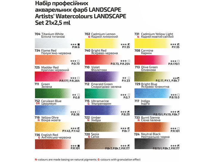 ROSA Gallery Landscape Watercolour Set colour chart showing all 21 watercolour colours included in the Landscape palette, with colour swatches, pigment information and transparency ratings for landscape painting, plein air artwork and nature studies