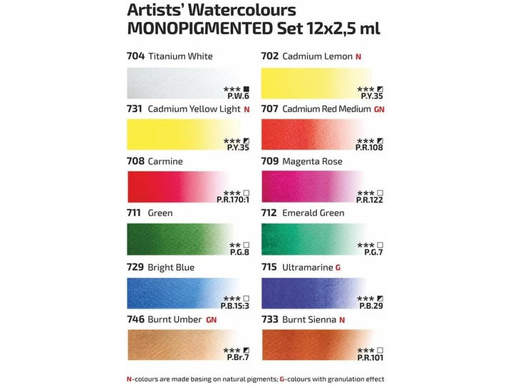 Rosa Gallery monopigmented watercolour 12 colour chart showing swatches, colour names and pigment information