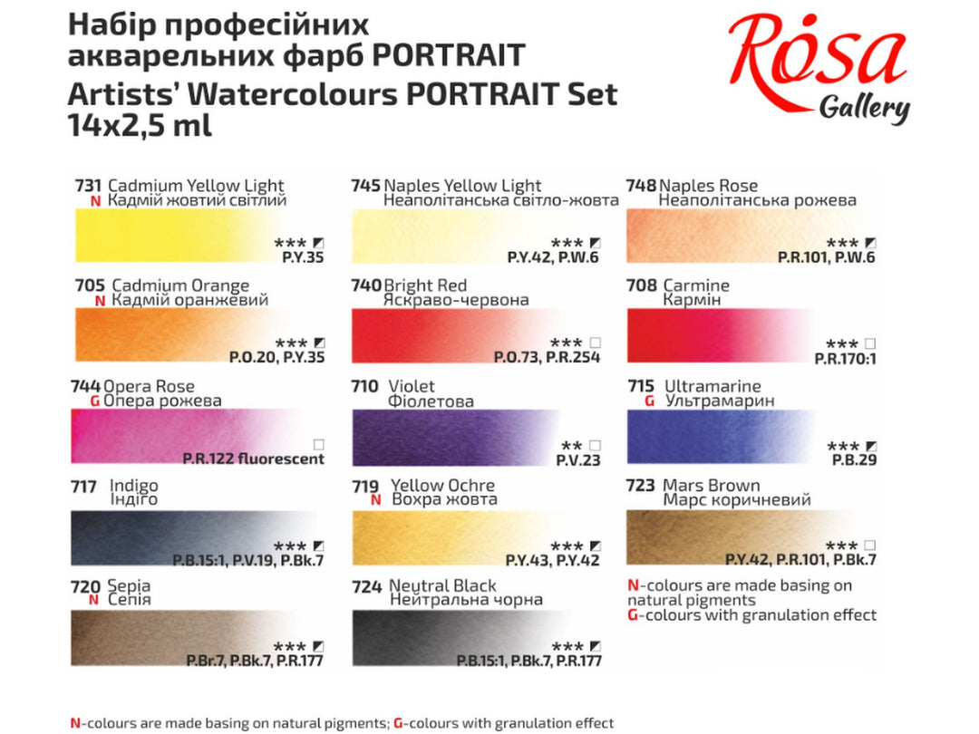 ROSA Gallery Portrait Watercolour Set colour chart showing all 14 watercolour colours included in the Portrait palette, with individual colour swatches, pigment information and transparency ratings. The curated selection includes Cadmium Yellow Light, Cadmium Orange, Opera Rose, Bright Red, Carmine, Violet, Ultramarine, Indigo, Yellow Ochre, Mars Brown, Sepia and Neutral Black, designed for portrait painting, skin tone mixing and figurative artwork