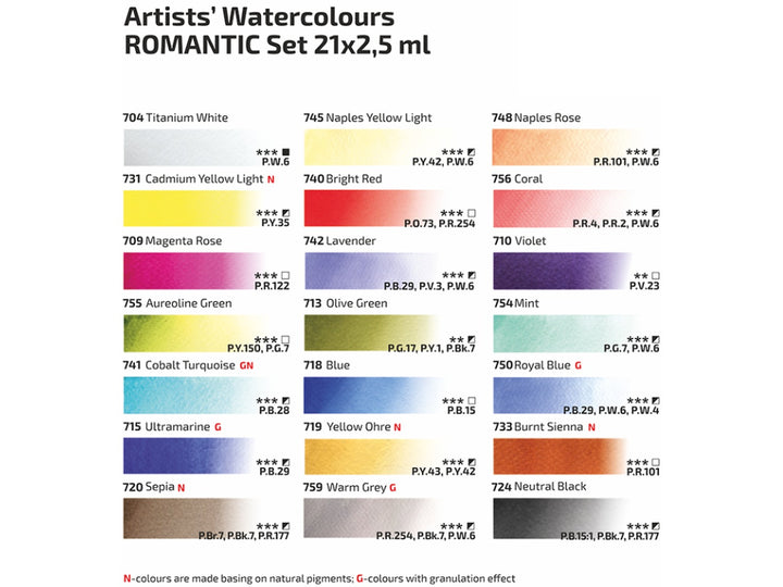 ROSA Gallery Romantic Watercolour Set colour chart showing all 21 watercolour colours included in the Romantic palette, with individual colour swatches, pigment information and transparency ratings, developed for floral painting, botanical artwork, illustration and expressive watercolour techniques