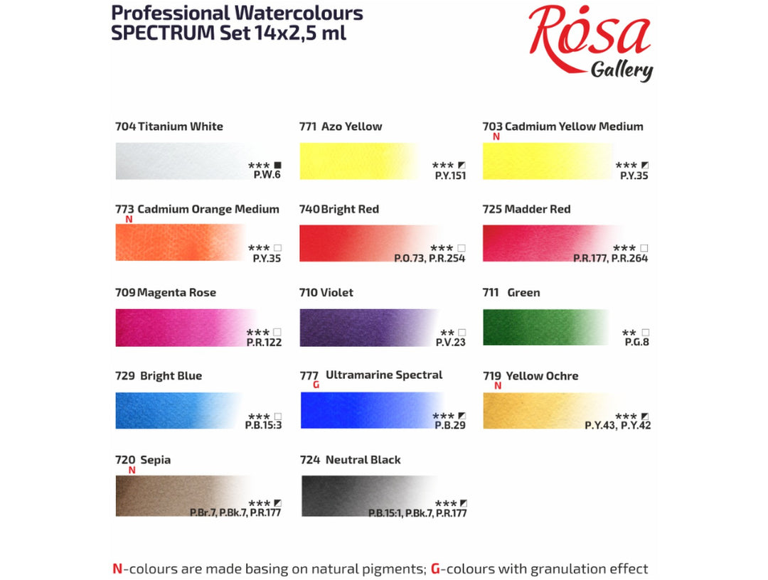 ROSA Gallery Spectrum Watercolour Set colour chart showing all 14 watercolour colours included in the Spectrum palette, with individual colour swatches, pigment information and paint characteristics. The set includes Titanium White, Azo Yellow, Cadmium Yellow Medium, Cadmium Orange Medium, Bright Red, Madder Red, Magenta Rose, Violet, Green, Bright Blue, Ultramarine Spectral, Yellow Ochre, Sepia and Neutral Black, selected for versatile colour mixing and everyday watercolour painting