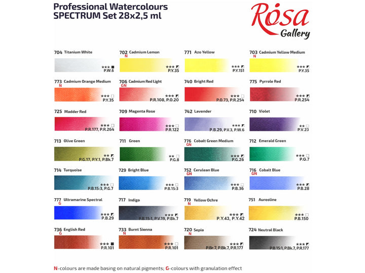 ROSA Gallery Spectrum Watercolour Set colour chart showing all 28 watercolour colours included in the Spectrum palette, with individual colour swatches, pigment information and paint characteristics, developed for versatile colour mixing, watercolour painting, illustration and creative exploration
