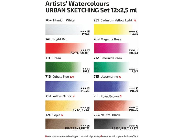 Rosa Gallery urban sketching watercolour 12 colour chart showing swatches, colour names and pigment information