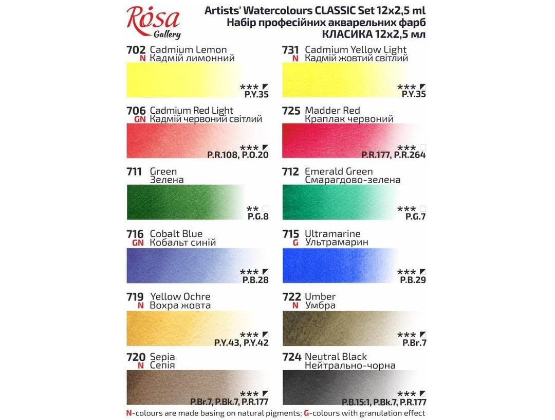 Rosa Gallery watercolour 12 colour chart showing swatches, colour names and pigment information