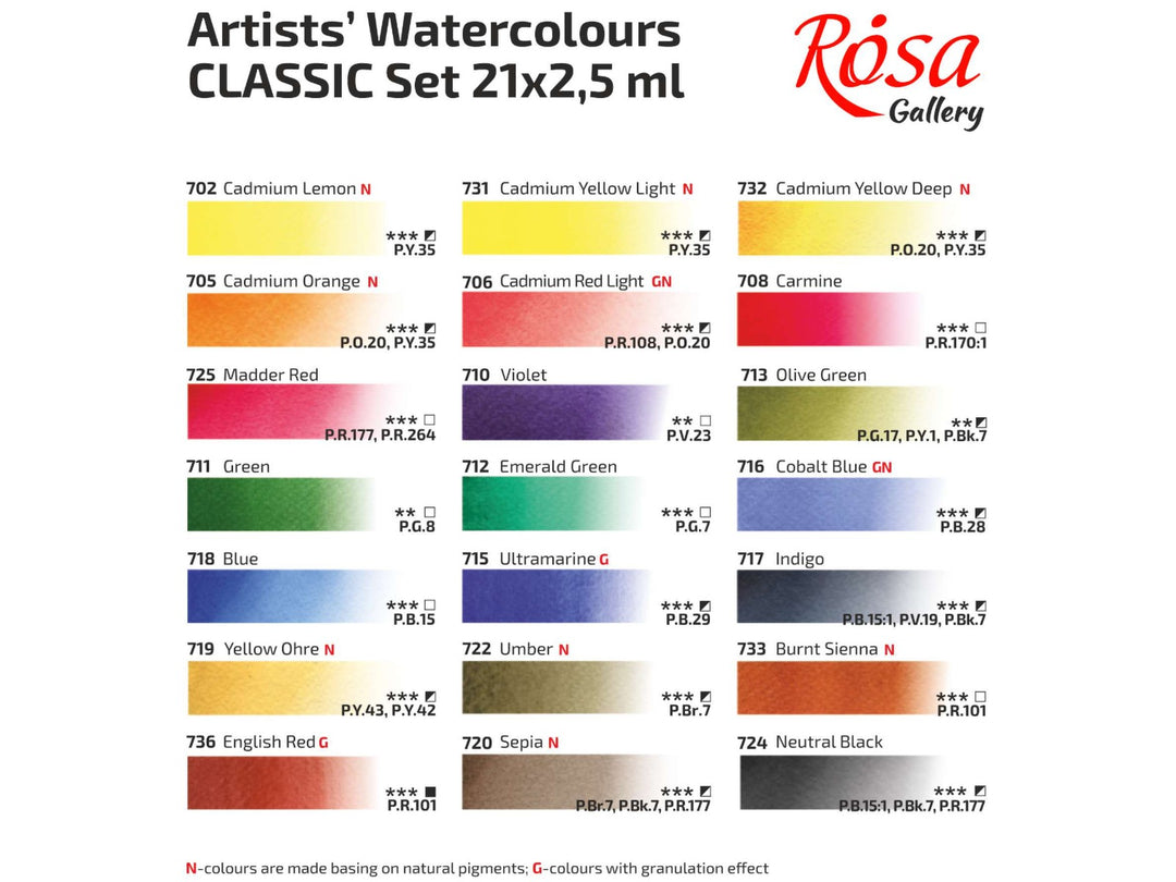 Rosa Gallery watercolour classic 21 colour chart showing swatches, colour names and pigment information