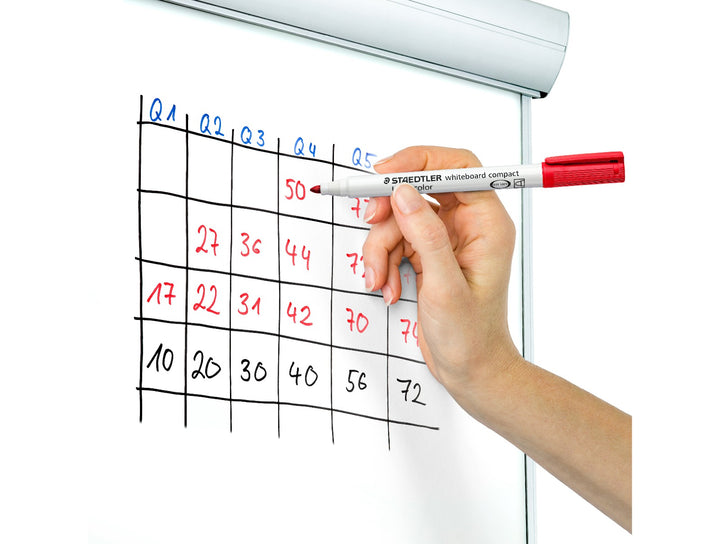 STAEDTLER Lumocolor 341 whiteboard marker red writing chart and numbers on whiteboard surface