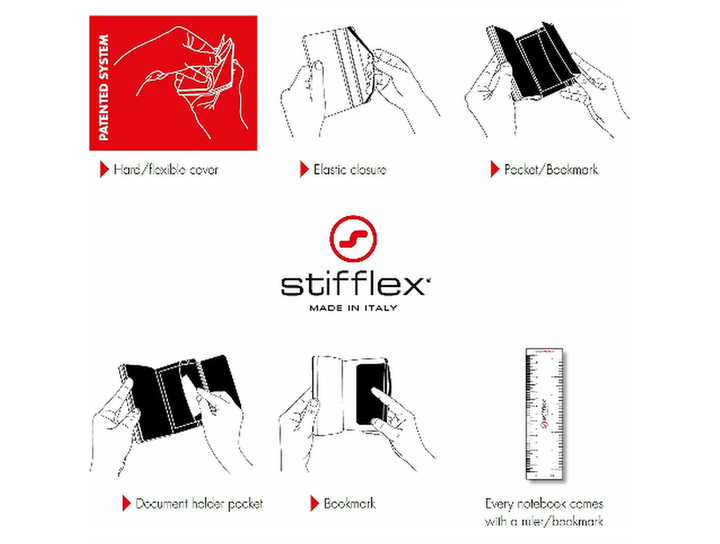 Infographic showing Stifflex notebook features including flexible cover, elastic closure, inner pocket, bookmark and included ruler
