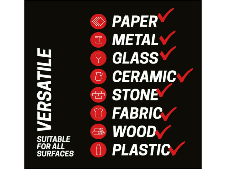uni POSCA paint marker surface compatibility chart showing suitability for paper, metal, glass, ceramic, stone, fabric, wood and plastic surfaces