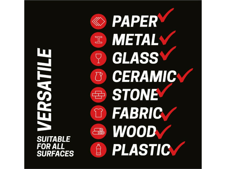 Multi-surface compatibility guide for uni POSCA PC-1M Extra Fine Paint Markers, highlighting suitability for paper, metal, glass, ceramic, stone, fabric, wood and plastic surfaces, demonstrating the versatility of the 0.7mm water-based pigment paint markers for illustration, hand lettering, card making, model detailing, craft projects and creative artwork on a wide range of materials.