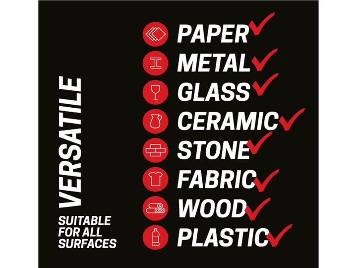 Multi-surface compatibility guide for uni POSCA PC-1MR Paint Markers, highlighting suitability for paper, metal, glass, ceramic, stone, fabric, wood and plastic surfaces, demonstrating the versatility of the ultra-fine 0.7mm water-based pigment paint marker for detailed artwork, illustration, hand lettering, crafts and creative projects.