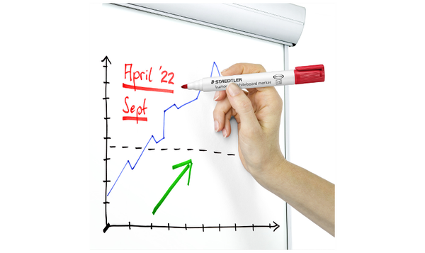 STAEDTLER Lumocolor Whiteboard Marker Bullet Tip