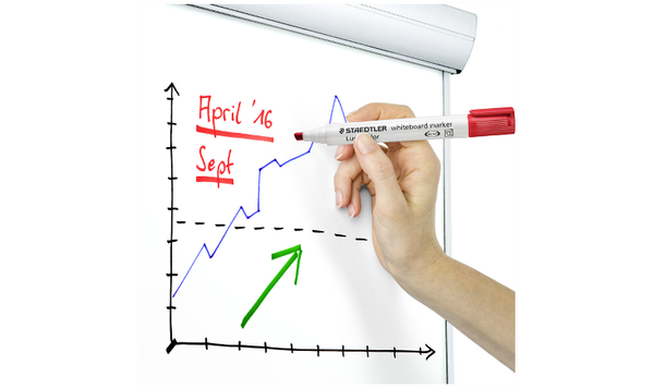 STAEDTLER Lumocolor Whiteboard Marker Chisel Tip